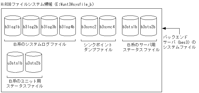 [図データ]