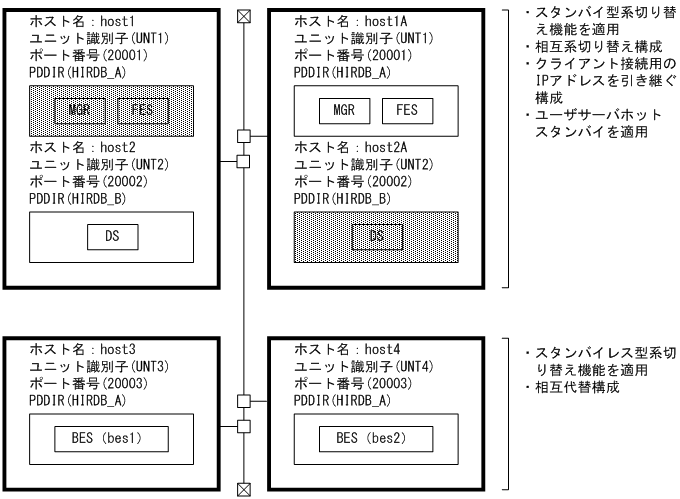 [図データ]