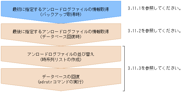 [図データ]