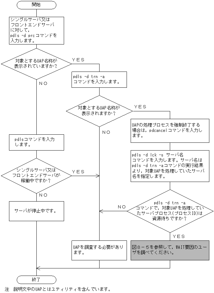 [図データ]