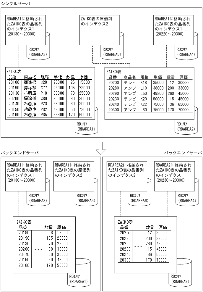[図データ]