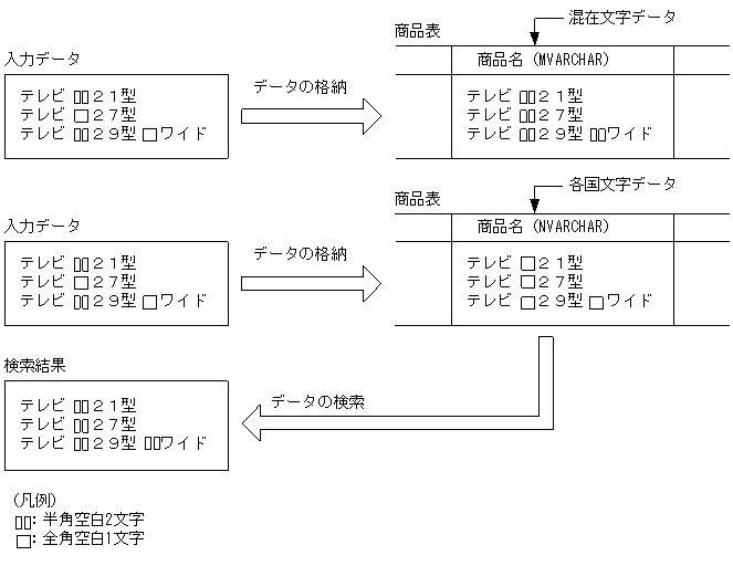 [図データ]