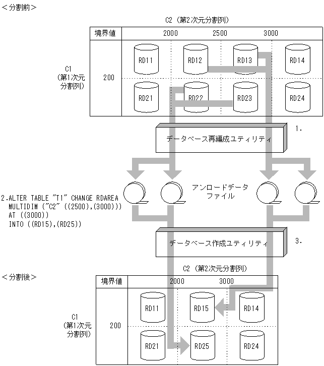[図データ]