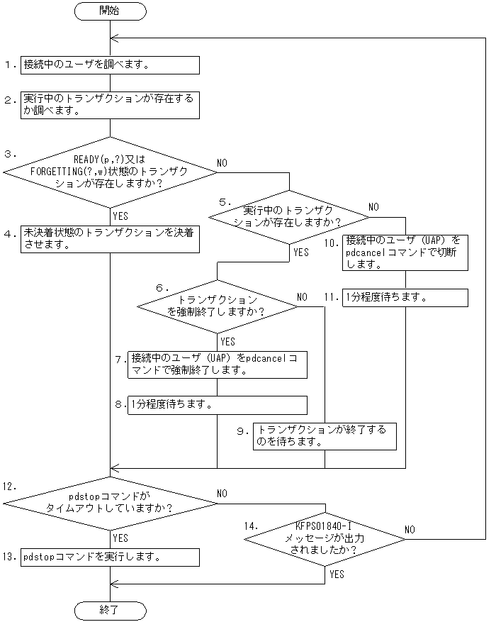 [図データ]