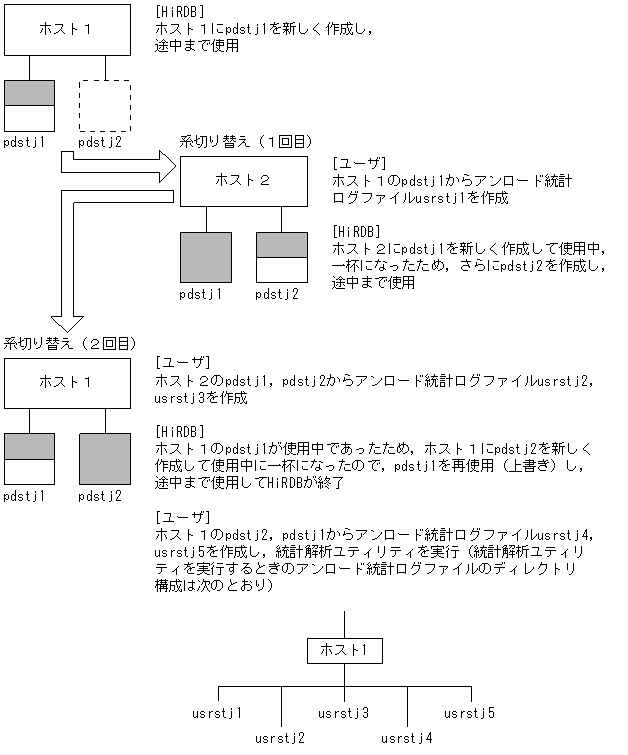 [図データ]