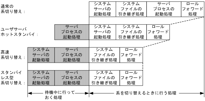 [図データ]
