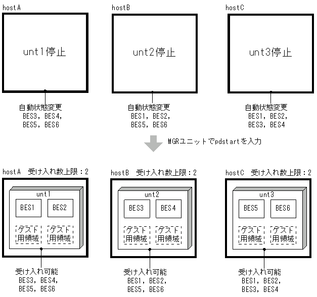 [図データ]