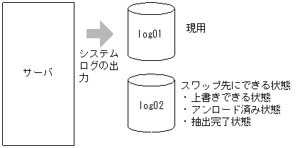 [図データ]