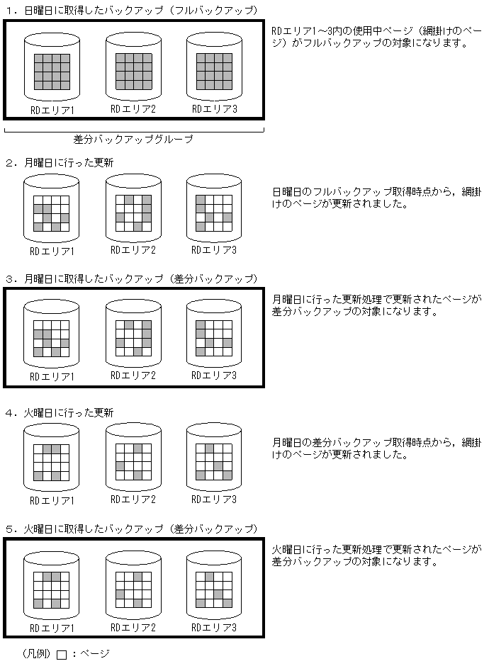 [図データ]