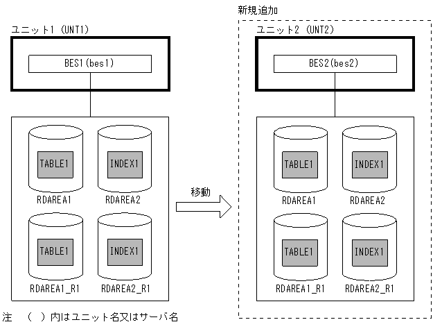[図データ]