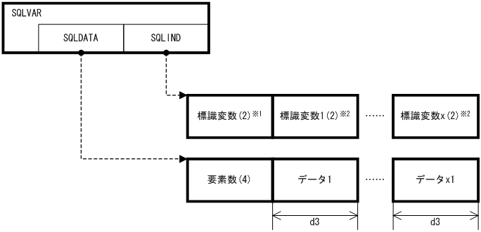 [図データ]