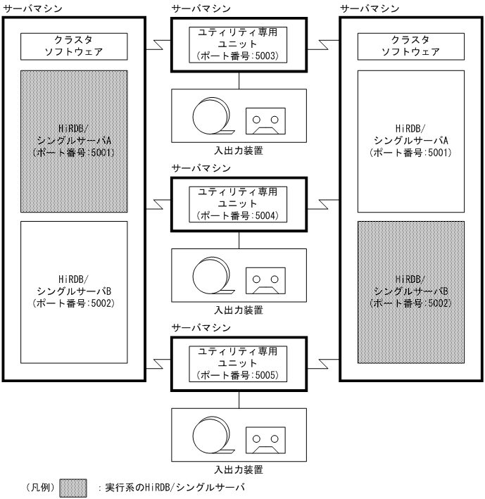 [図データ]