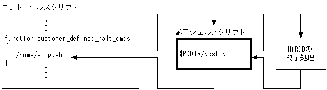 [図データ]