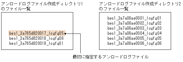 [図データ]