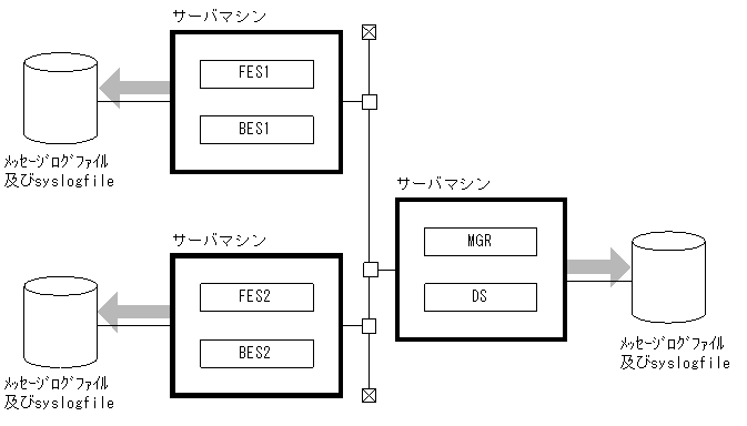 [図データ]
