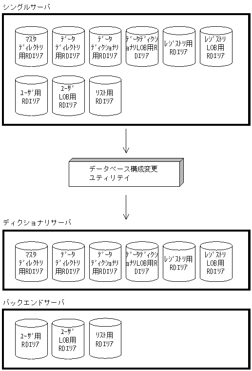 [図データ]