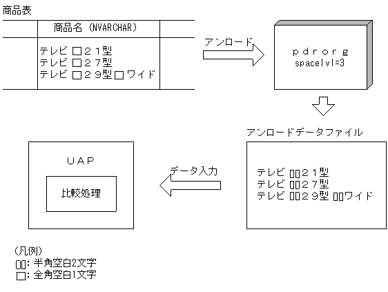 [図データ]