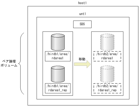 [図データ]