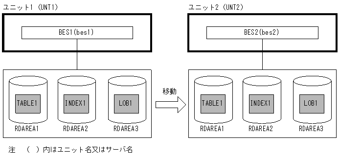 [図データ]