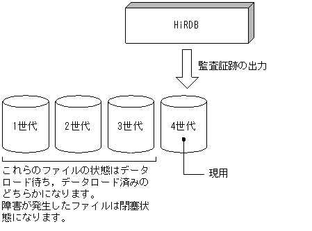 [図データ]