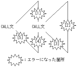 [図データ]