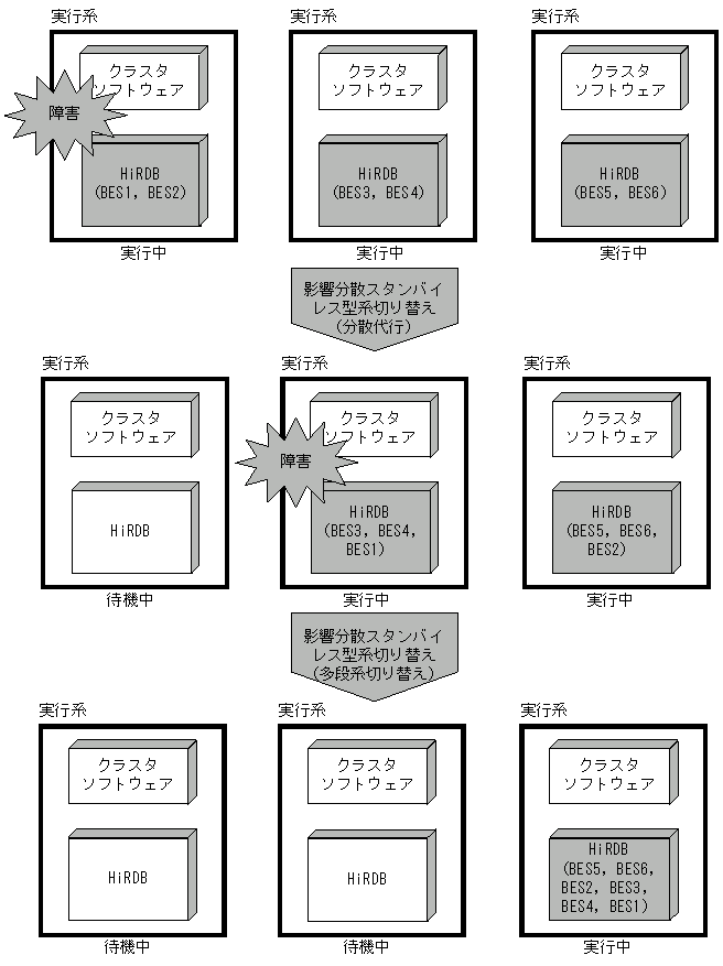 [図データ]