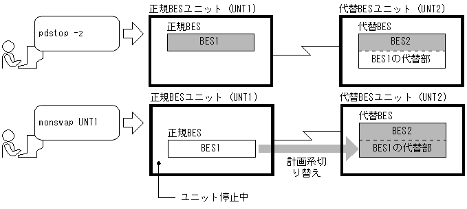 [図データ]
