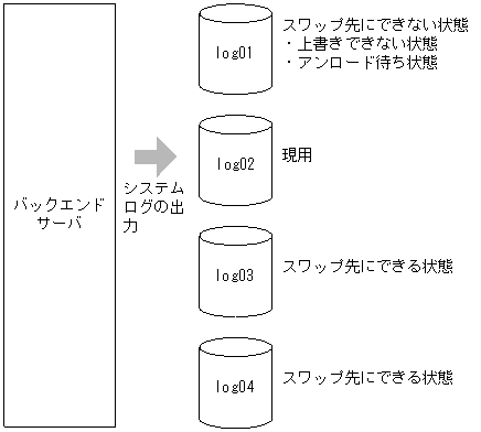 [図データ]