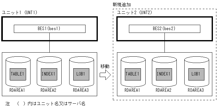 [図データ]