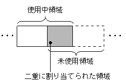 [図データ]
