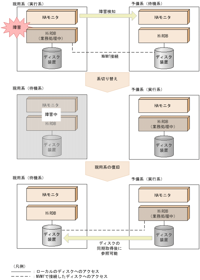 [図データ]