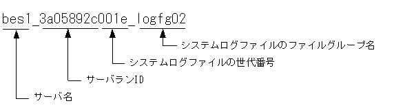 [図データ]