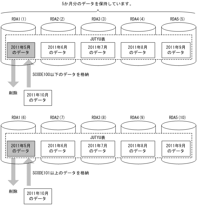 [図データ]