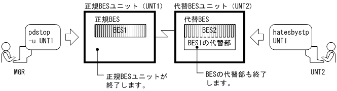 [図データ]