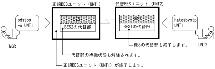 [図データ]