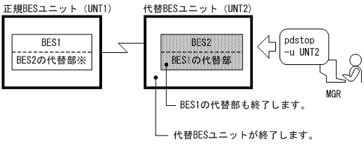 [図データ]