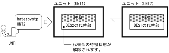 [図データ]