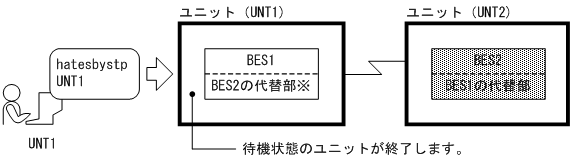 [図データ]