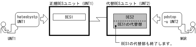 [図データ]