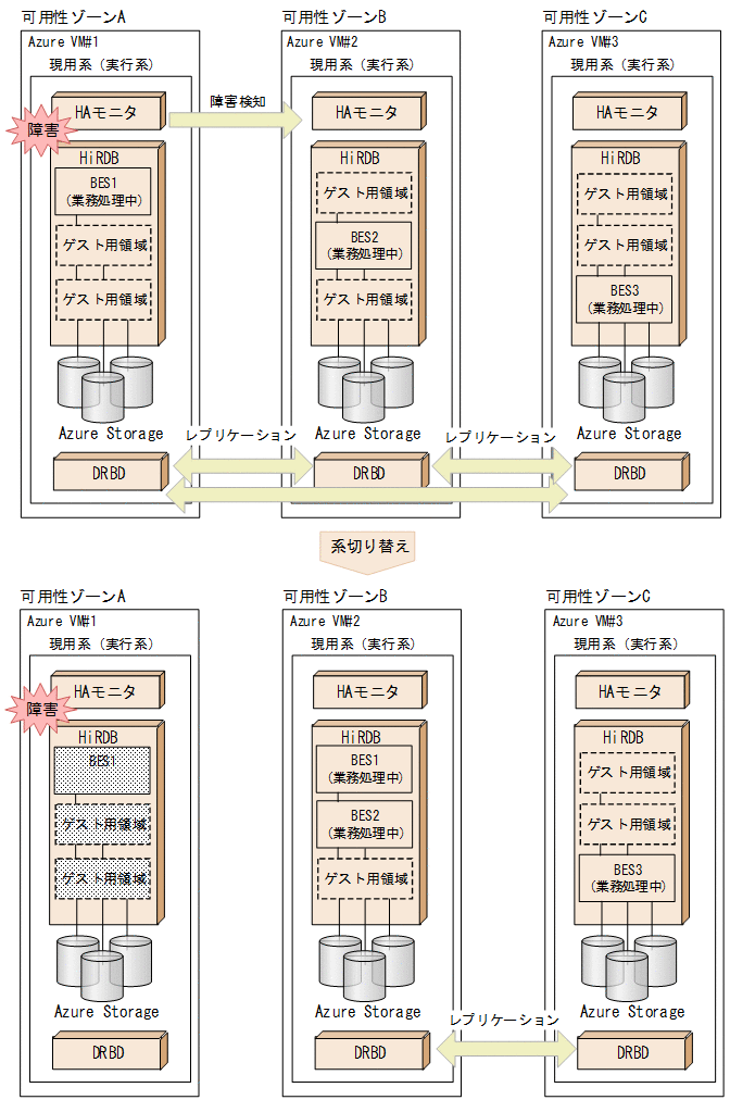 [図データ]