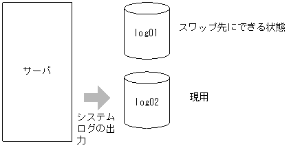 [図データ]