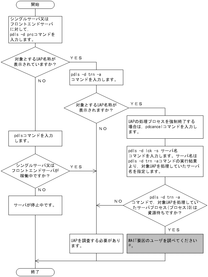 [図データ]