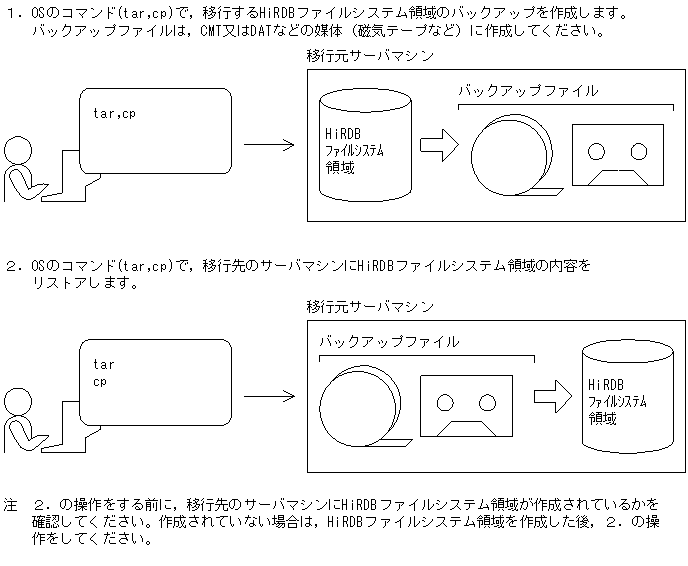 [図データ]
