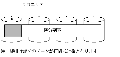[図データ]