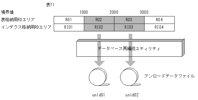 [図データ]