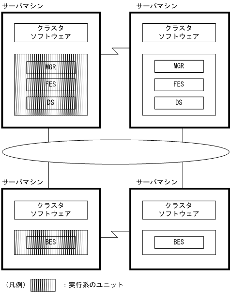 [図データ]