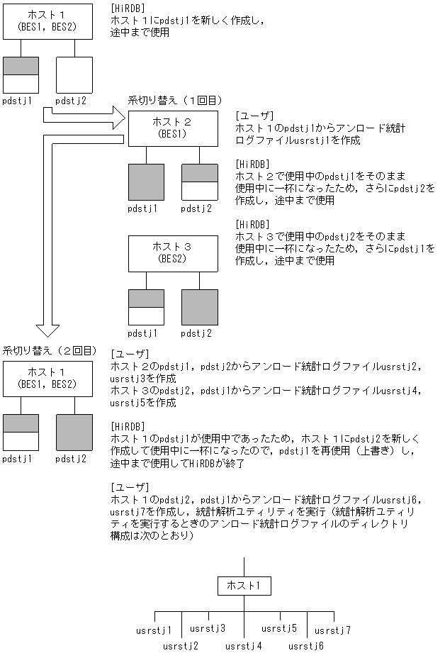 [図データ]