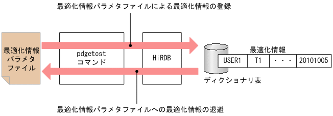 [図データ]
