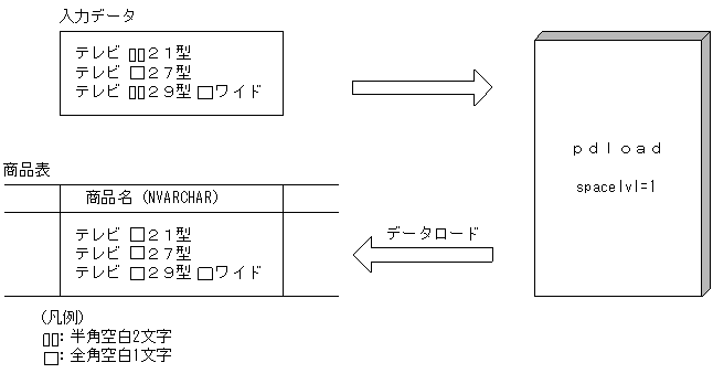[図データ]