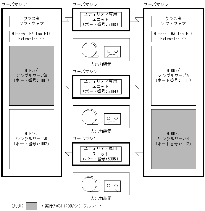 [図データ]